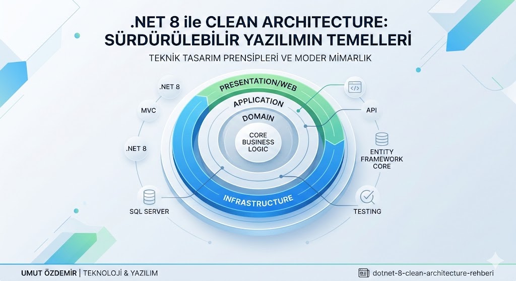 .NET 8 ile Clean Architecture: Sürdürülebilir Yazılımın Temelleri